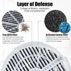 Costway 2Pcs Air Purifier Replacement Filter True HEPA & Activated Carbon Filters -Costway Sales Store GUEST 04069de1 ade4 43e6 8832 ec70ea2e7f6c