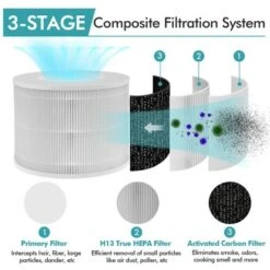 Costway 2 Pack Air Purifier Replacement Filter 3-in-1 H13 True HEPA For Dust Smoke Home -Costway Sales Store GUEST 0d0ed892 6942 4c38 a061 2a56160c35c2