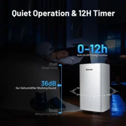 Costway 1500 Sq. Ft Portable 24 Pints Dehumidifier For Medium To Large Spaces -Costway Sales Store GUEST 542f3a12 304c 4e6e a57f 9f5e8f969448