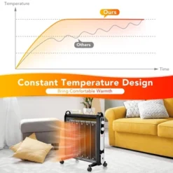 Costway 1500W Electric Mica Space Heater Portable Heater W/Adjustable Thermostat -Costway Sales Store GUEST 72c3b532 39ab 4f97 8291 817ef694ab29