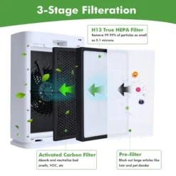 Costway 2 PCS H13 True HEPA Replacement Filter Air Purifier Filter -Costway Sales Store GUEST db9c3d5e 570c 4d39 bb37 9f47ca6cecdf